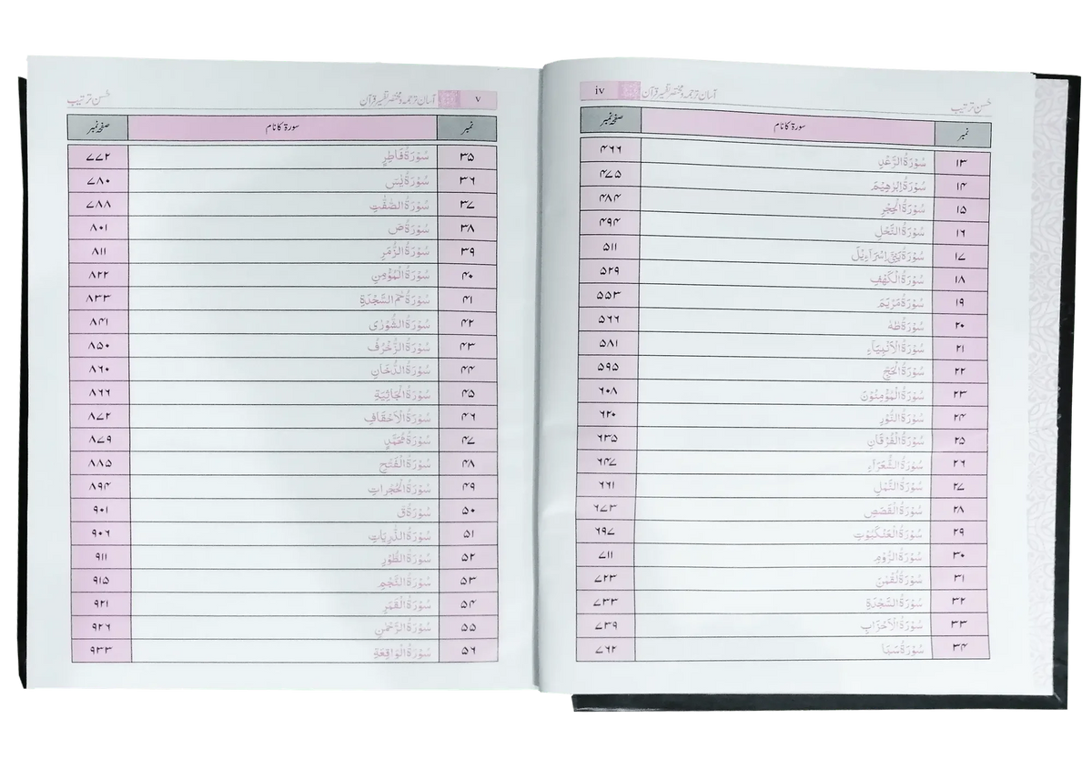 Asan Tarjuma Quran (Dr Israr Ahmed) by Dr. Israr Ahmad, inside pages 2, Al-Hannan Quran Company