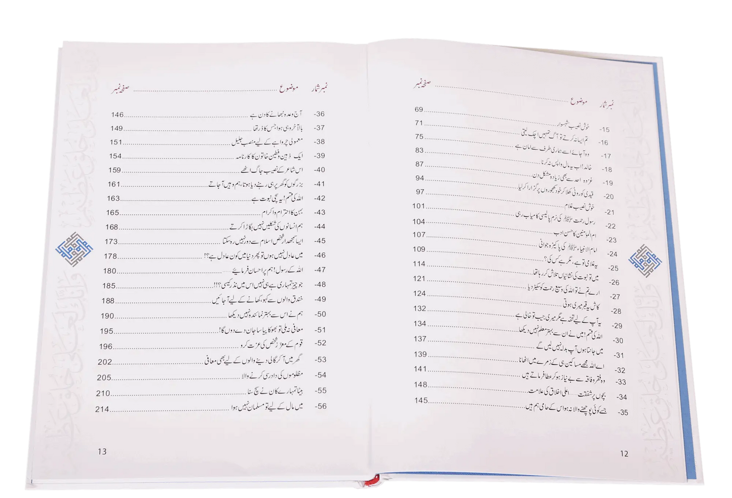 Ikhlaaq E Nabvi Ke Sunehre Waqeyat