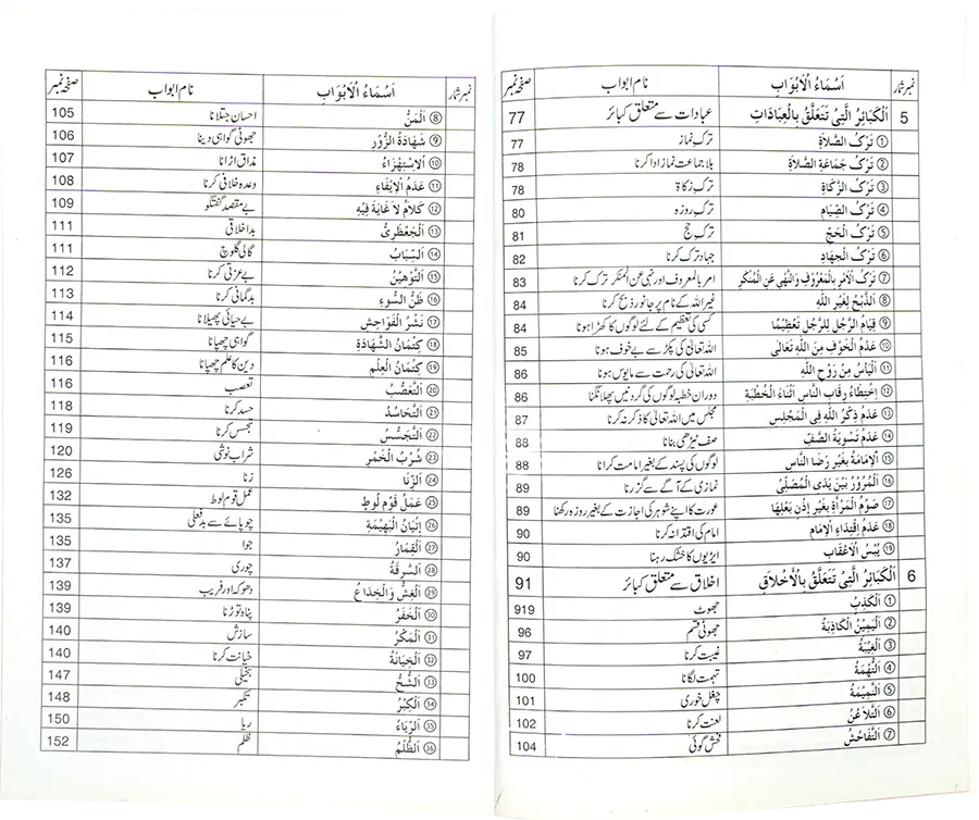 Kabeera O Saghira Gunnaho ka Bayyan - Dar Ul Andlus
