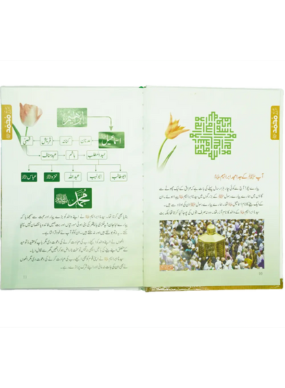 Allah Kay Akhri Nabi (SAW) 