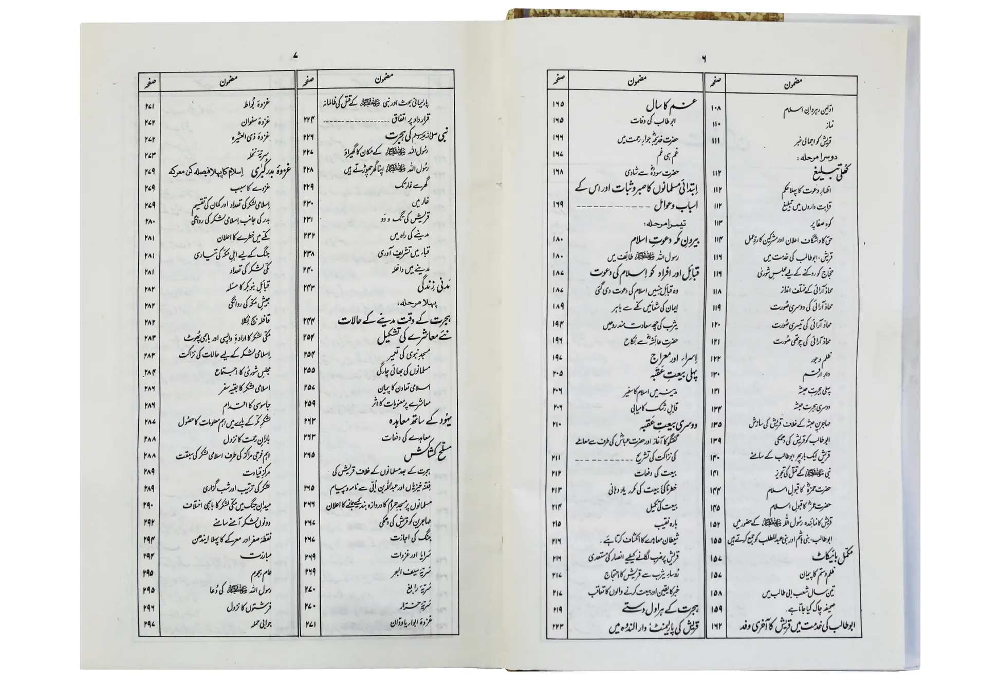 Ar Raheeq Al Makhtum - Urdu
