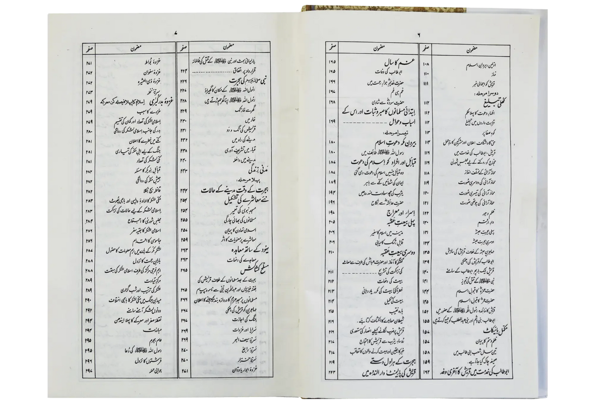 Ar Raheeq Al Makhtum Urdu (The Sealed Nectar) table of contents pages showing detailed Seerah chapter listings