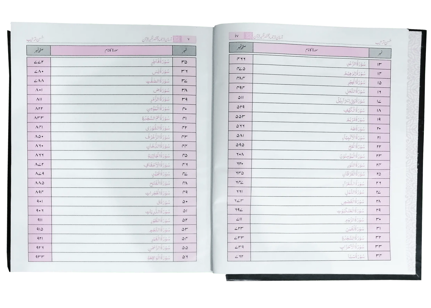 Asan Tarjuma Quran (Dr Israr Ahmed) 
