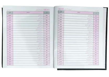 Asan Tarjuma Quran (Dr Israr Ahmed) 
