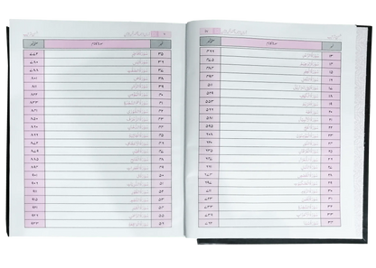 Asan Tarjuma Quran (Dr Israr Ahmed) by Dr. Israr Ahmad, inside pages 2, Al-Hannan Quran Company
