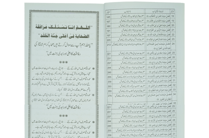 Fazail e Sahaba karaam (part 1) - Dar Ul Andlus