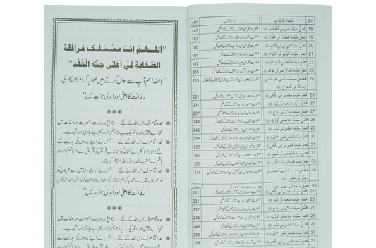 Fazail e Sahaba karaam (part 1) - Dar Ul Andlus