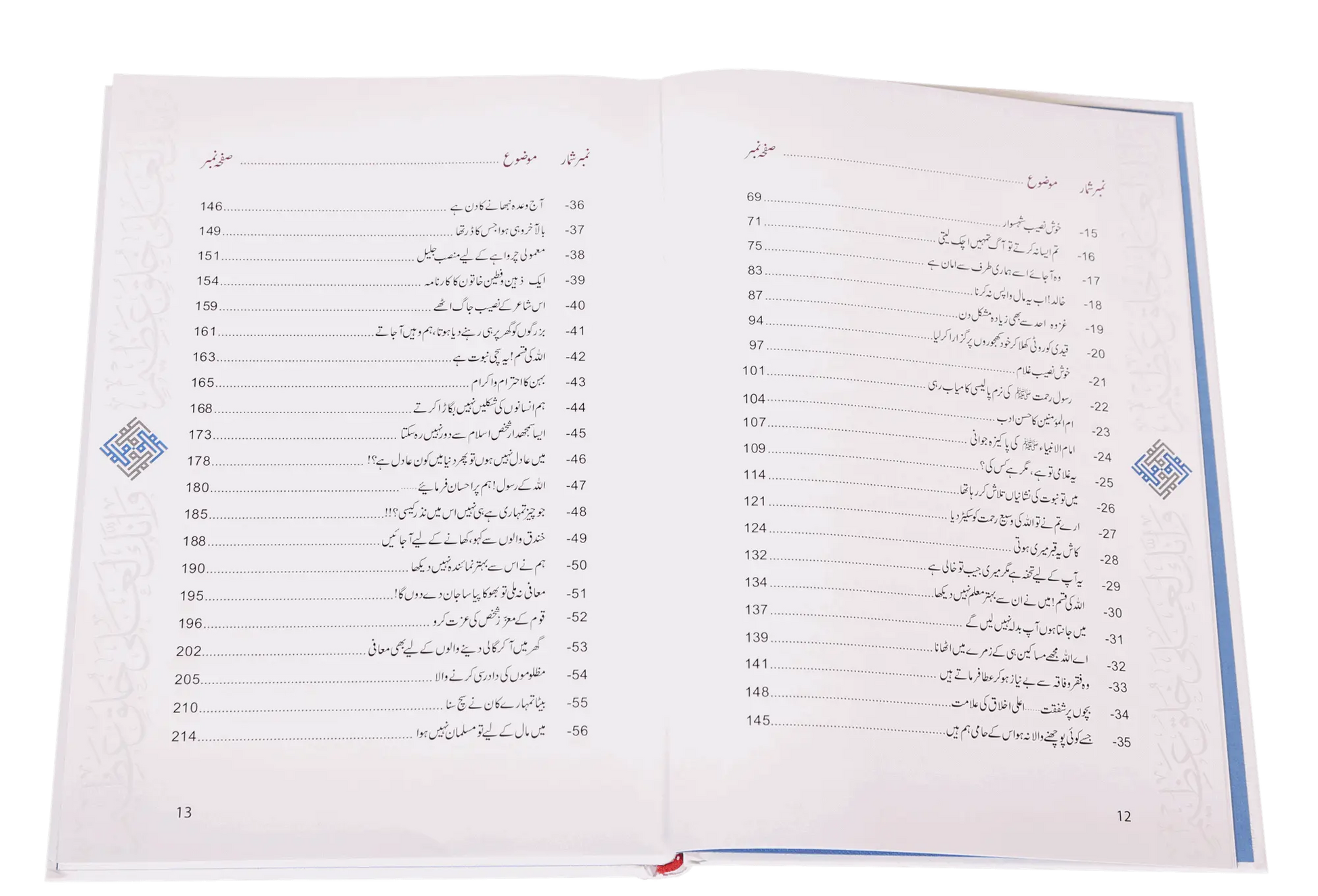Ikhlaaq E Nabvi Ke Sunehre Waqeyat 