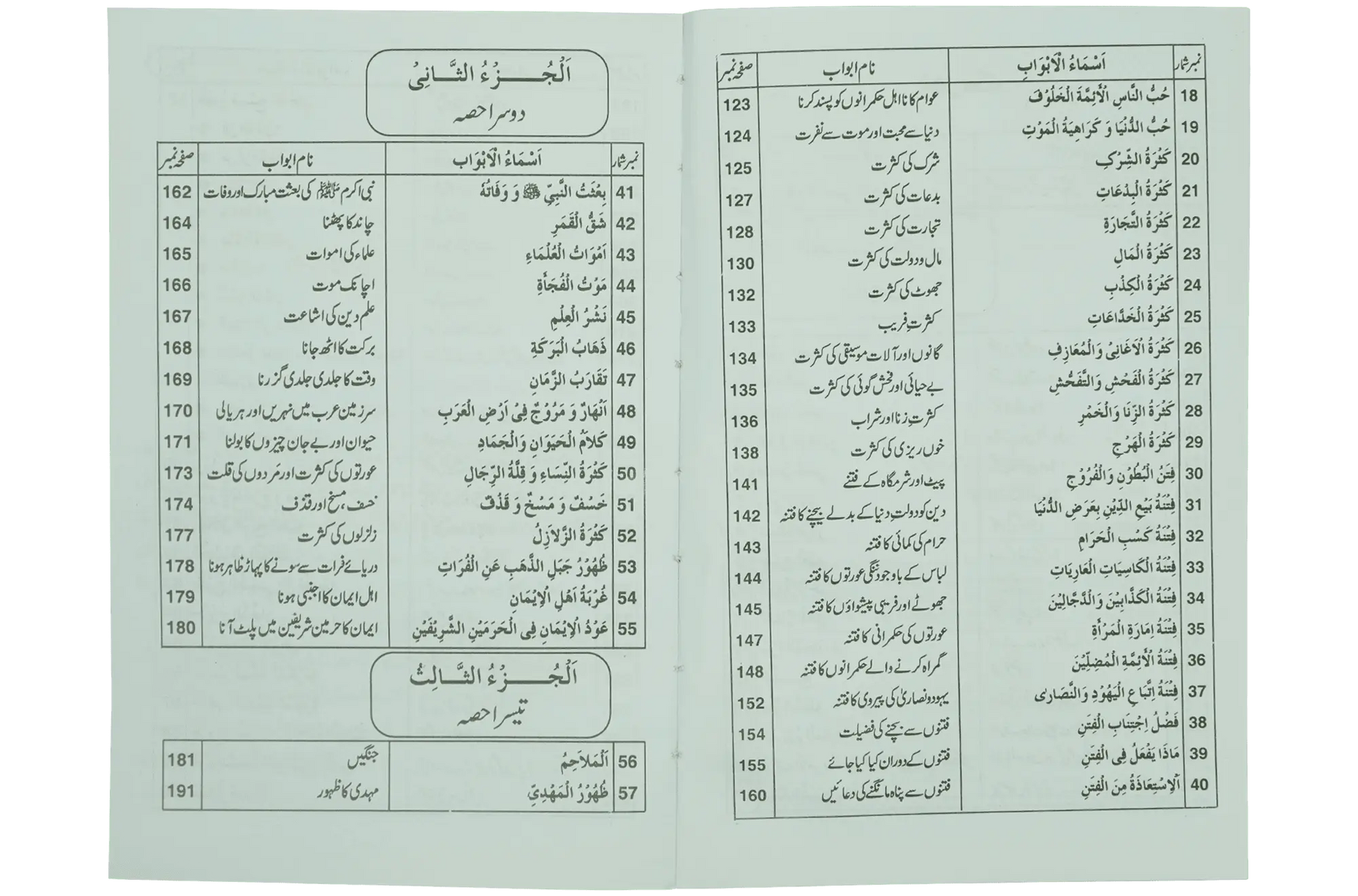 Ilamat e Qiyamat Ka Bayan - Dar Ul Andlus