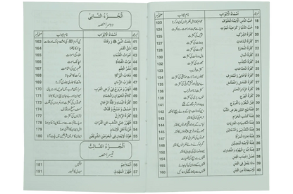 Ilamat e Qiyamat Ka Bayan - Dar Ul Andlus