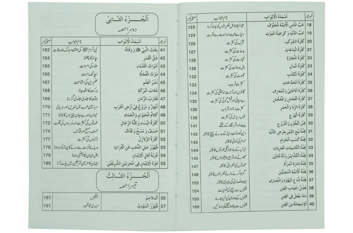 Ilamat e Qiyamat Ka Bayan