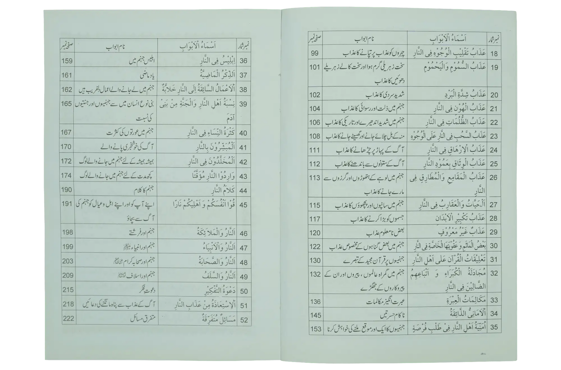 Jahanum Ka Bayan - Dar Ul Andlus