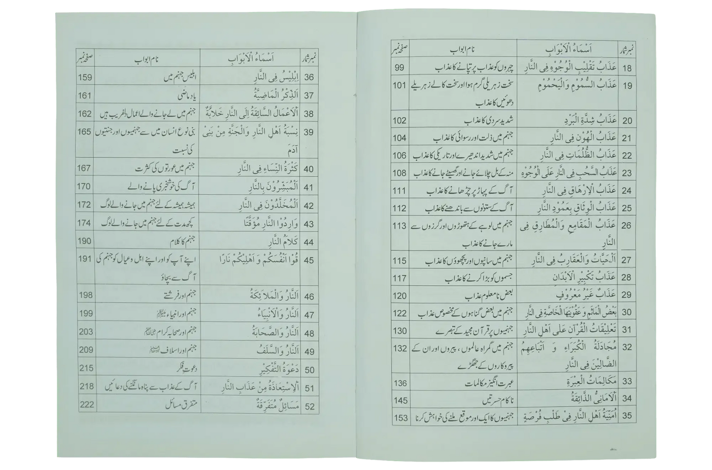 Jahanum Ka Bayan
