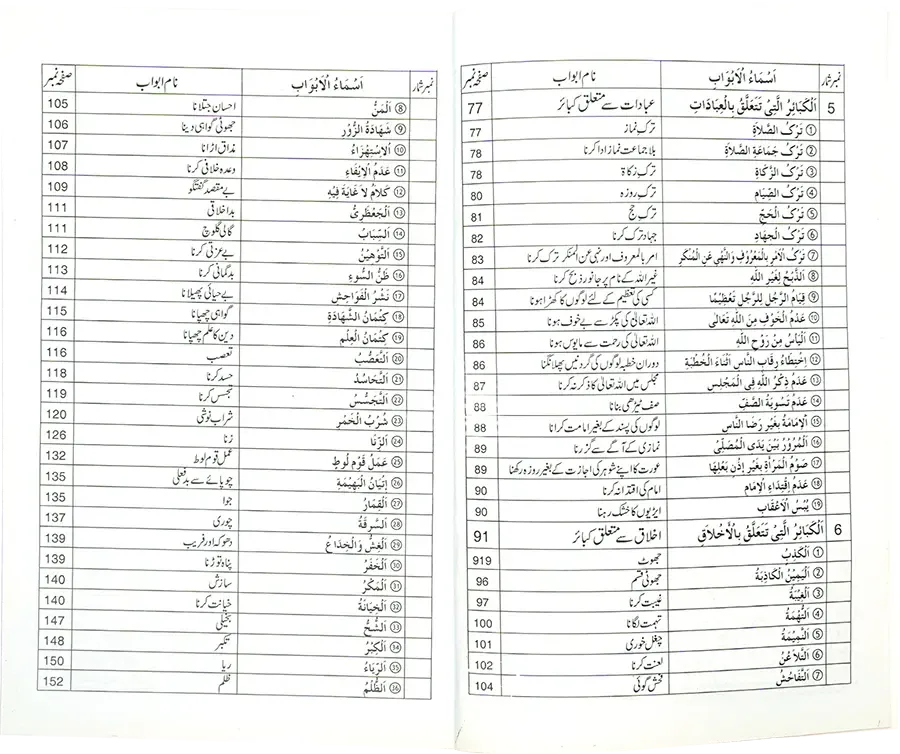 Kabeera O Saghira Gunnaho ka Bayyan