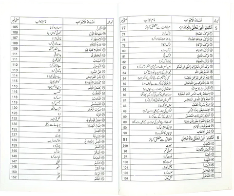 Kabeera O Saghira Gunnaho ka Bayyan