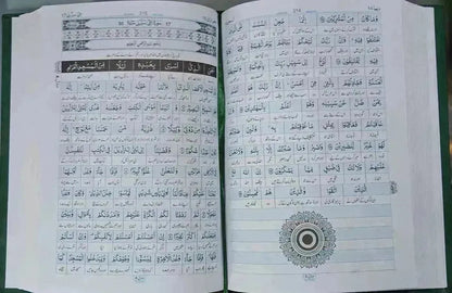 Maani Ul Quran