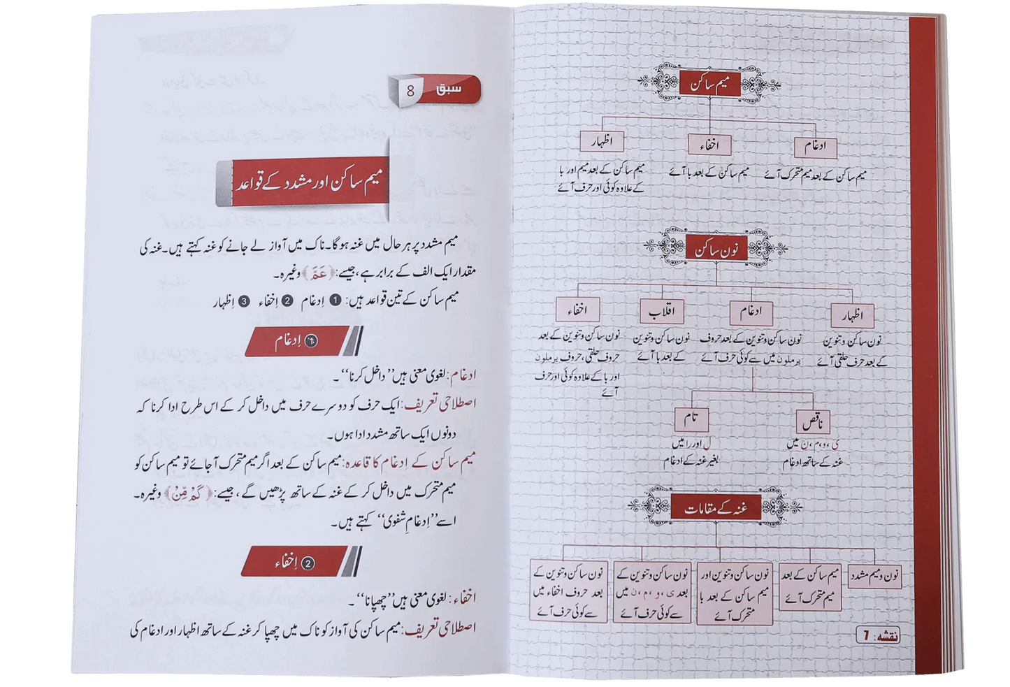 Qawaid ul Tajweed 