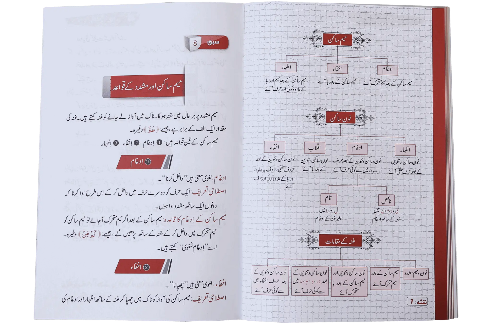 Qawaid ul Tajweed 