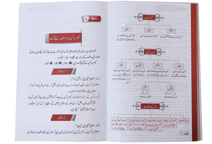 Qawaid ul Tajweed 