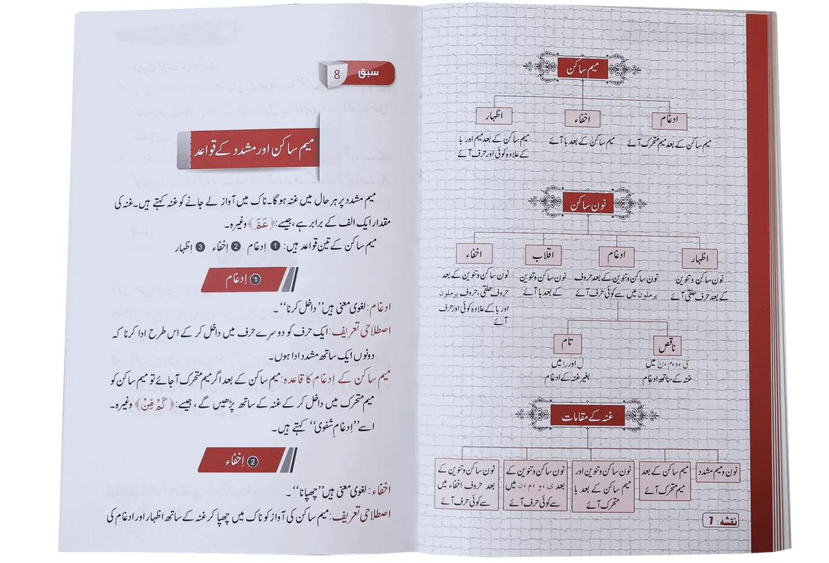 Qawaid ul Tajweed by Darussalam Research Center, inside pages 2, Darussalam Publishers