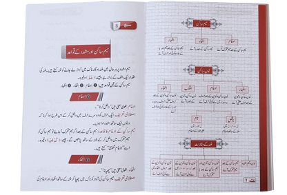 Qawaid ul Tajweed by Darussalam Research Center, inside pages 2, Darussalam Publishers