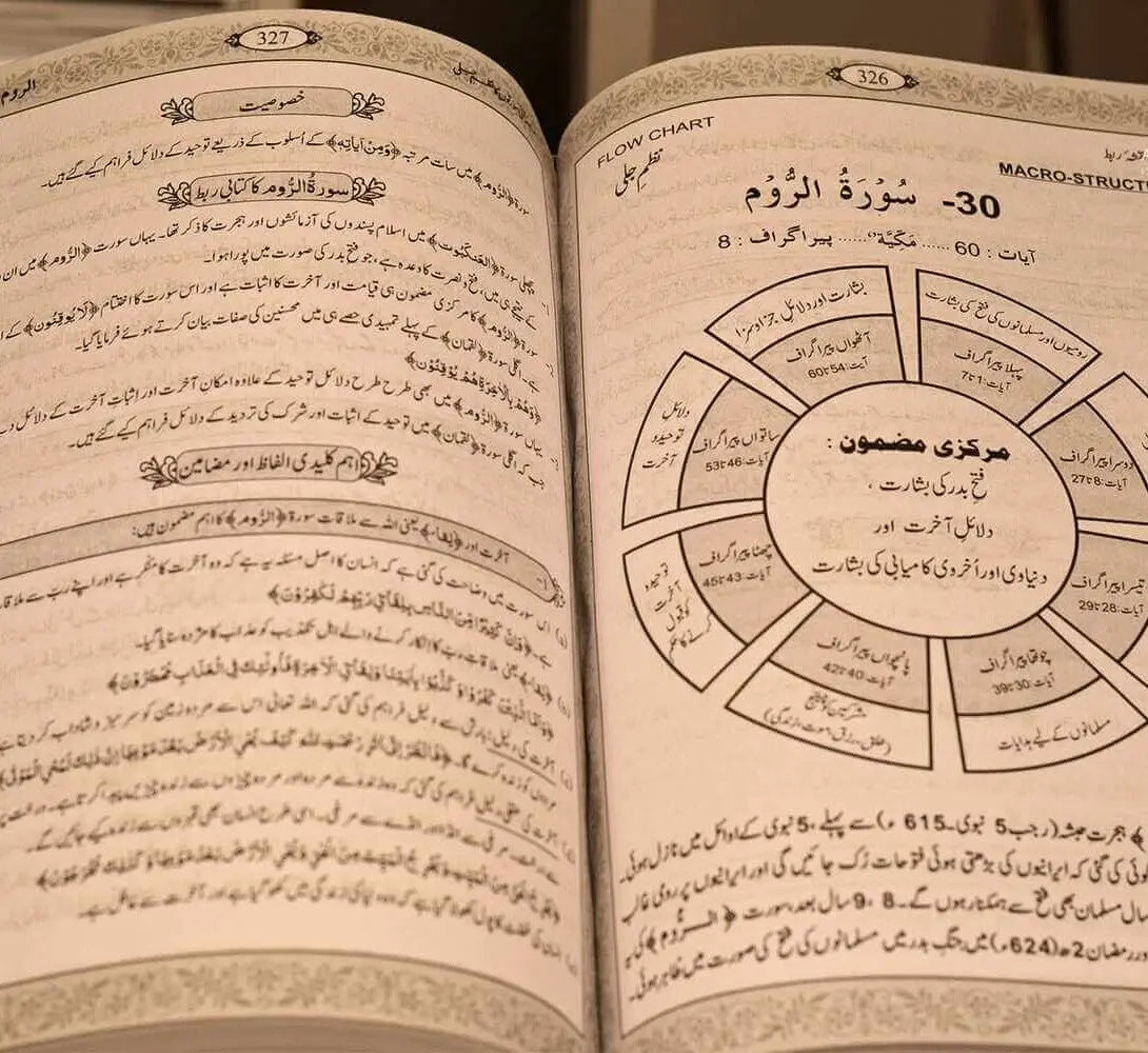Qurani Suraton Ka Nazam Jali 