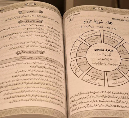 Qurani Suraton Ka Nazam Jali 