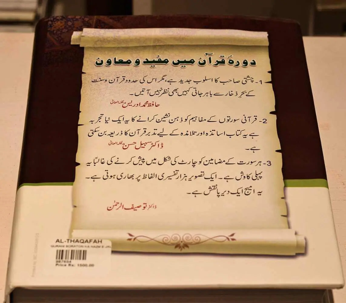 Qurani Suraton Ka Nazam Jali 