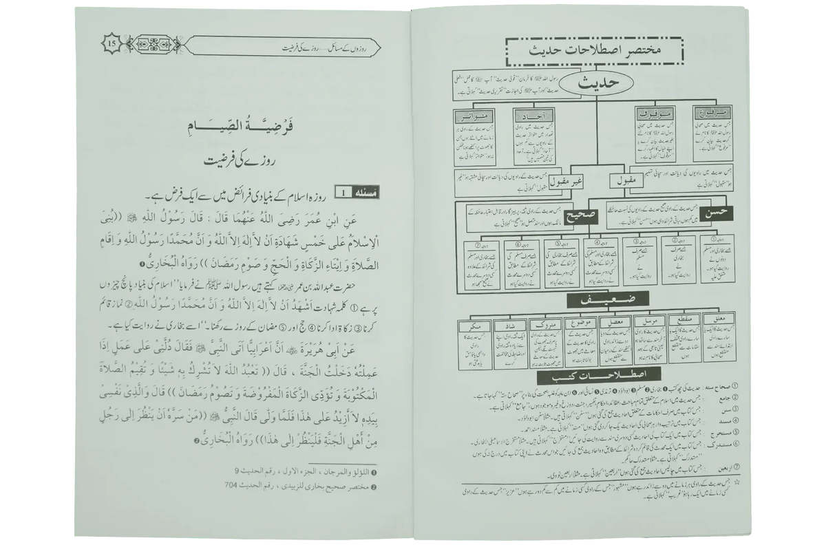 Rozon Kay Masail by Muhammad Iqbal Kilani, contents page, Hadith Publications