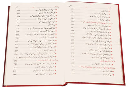 Sayedina Ali Ibn Abi Taalib (R.A) 