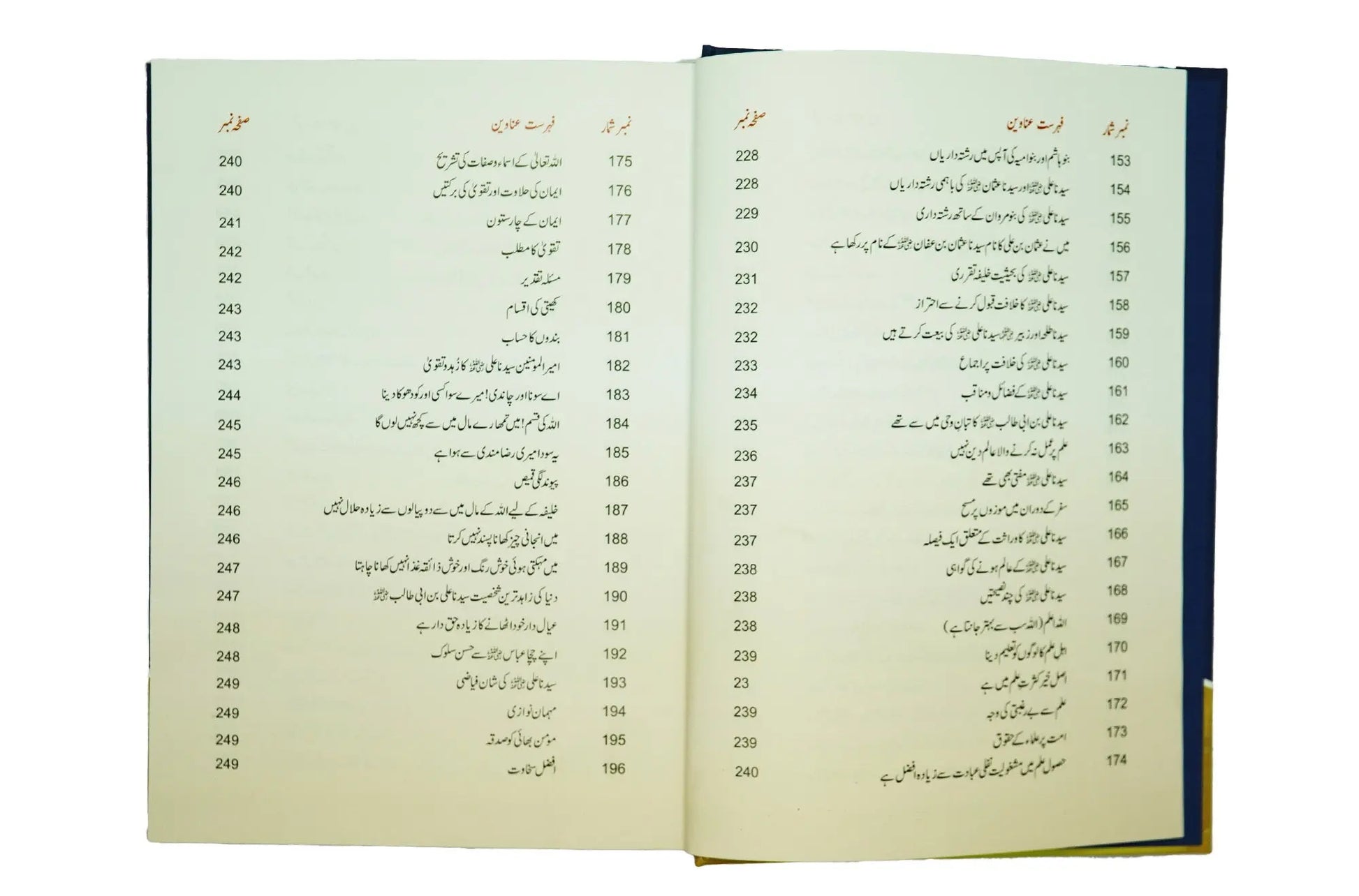 Sayedina Hazrat Ali (R.A) Ki Zindagi Kay Sunehray Waqiyat 