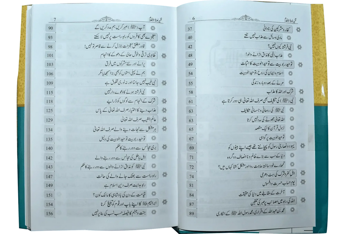 Tafseer Surah Al-Inam by Hafiz Abdul Ghafar Almadni, contents page, Dar Ul Andlus