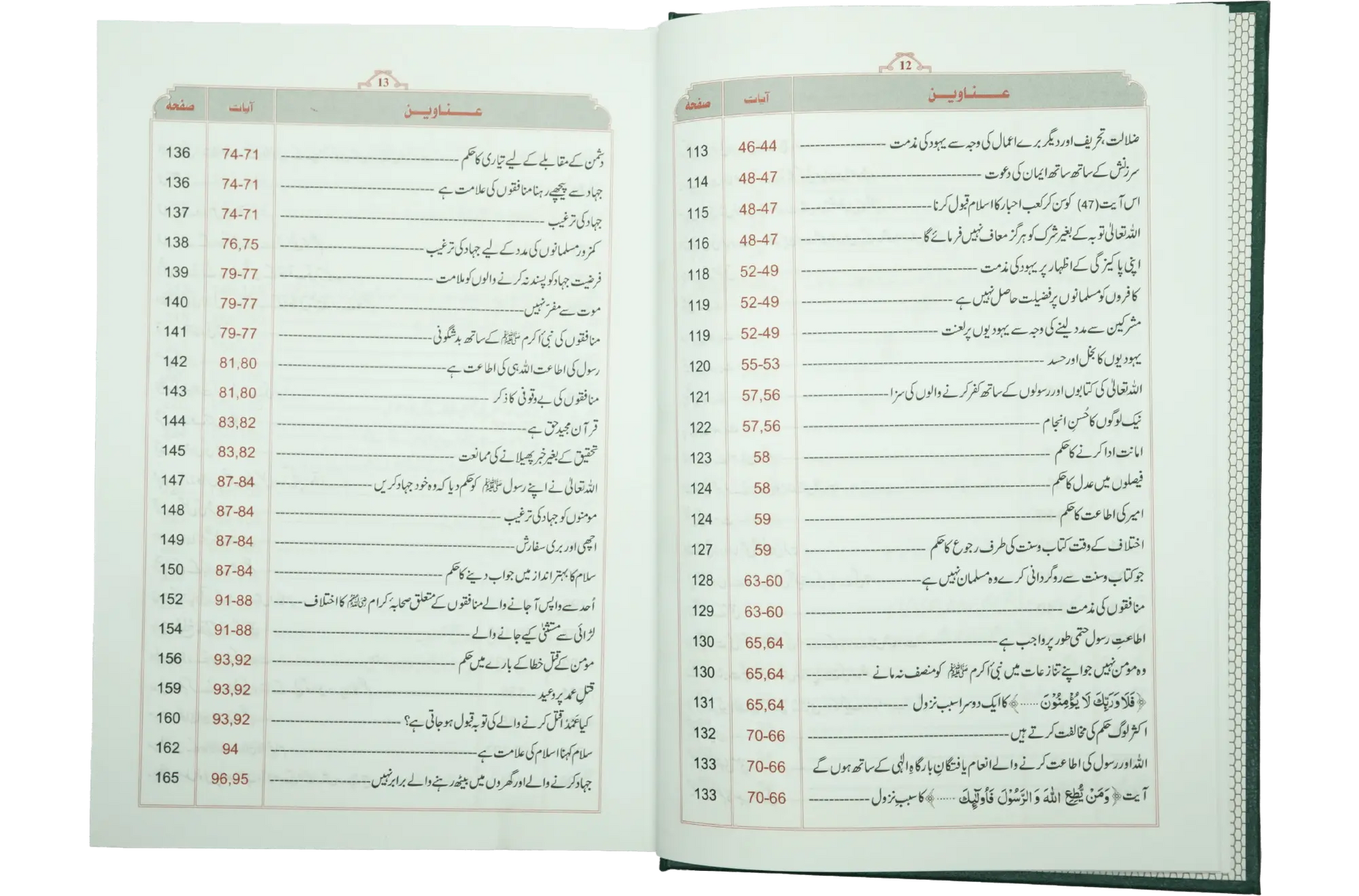 Tafsir Ibn -e- Kathir (6 Vol Set) - Imported 