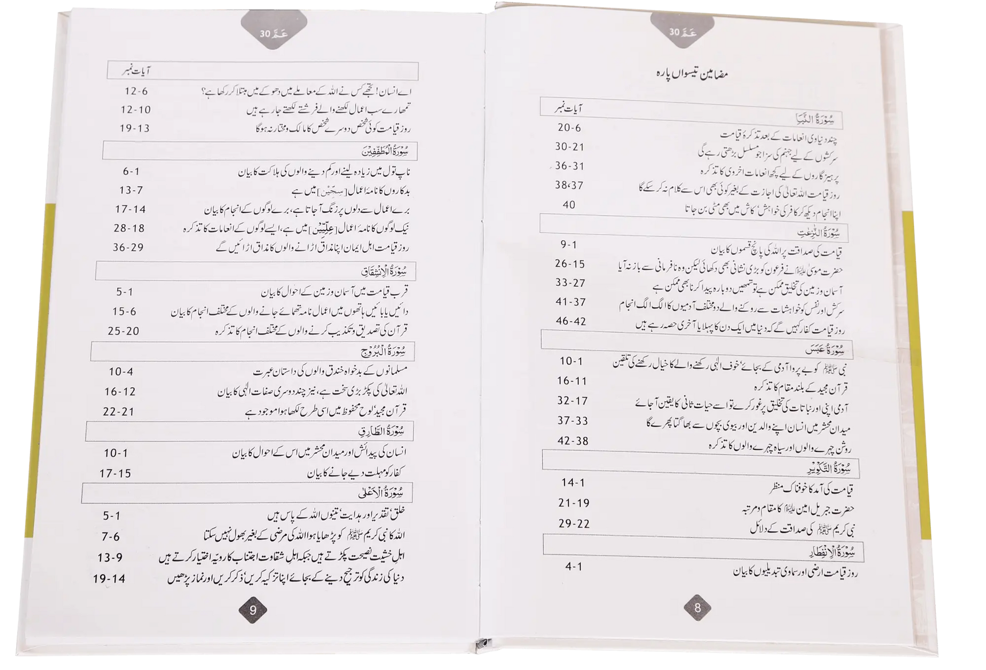 Tarjuma Aur Tafseer 30 Parah 