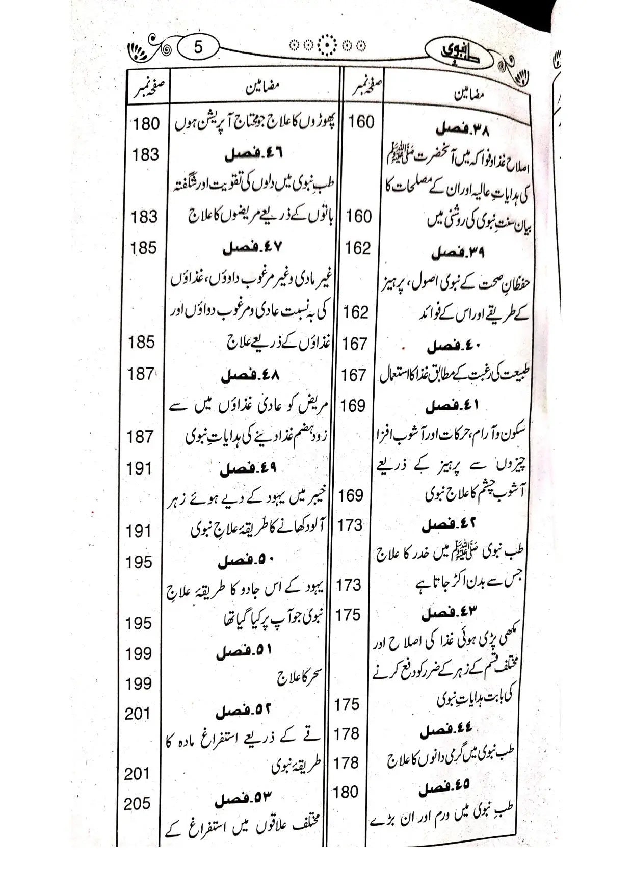 Tib e Nabvi (Classic Edition) 